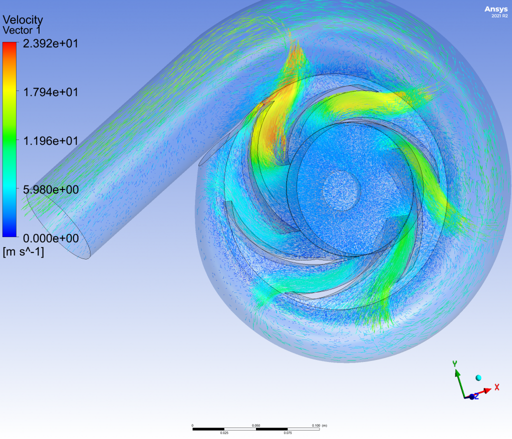 CFD Analysis