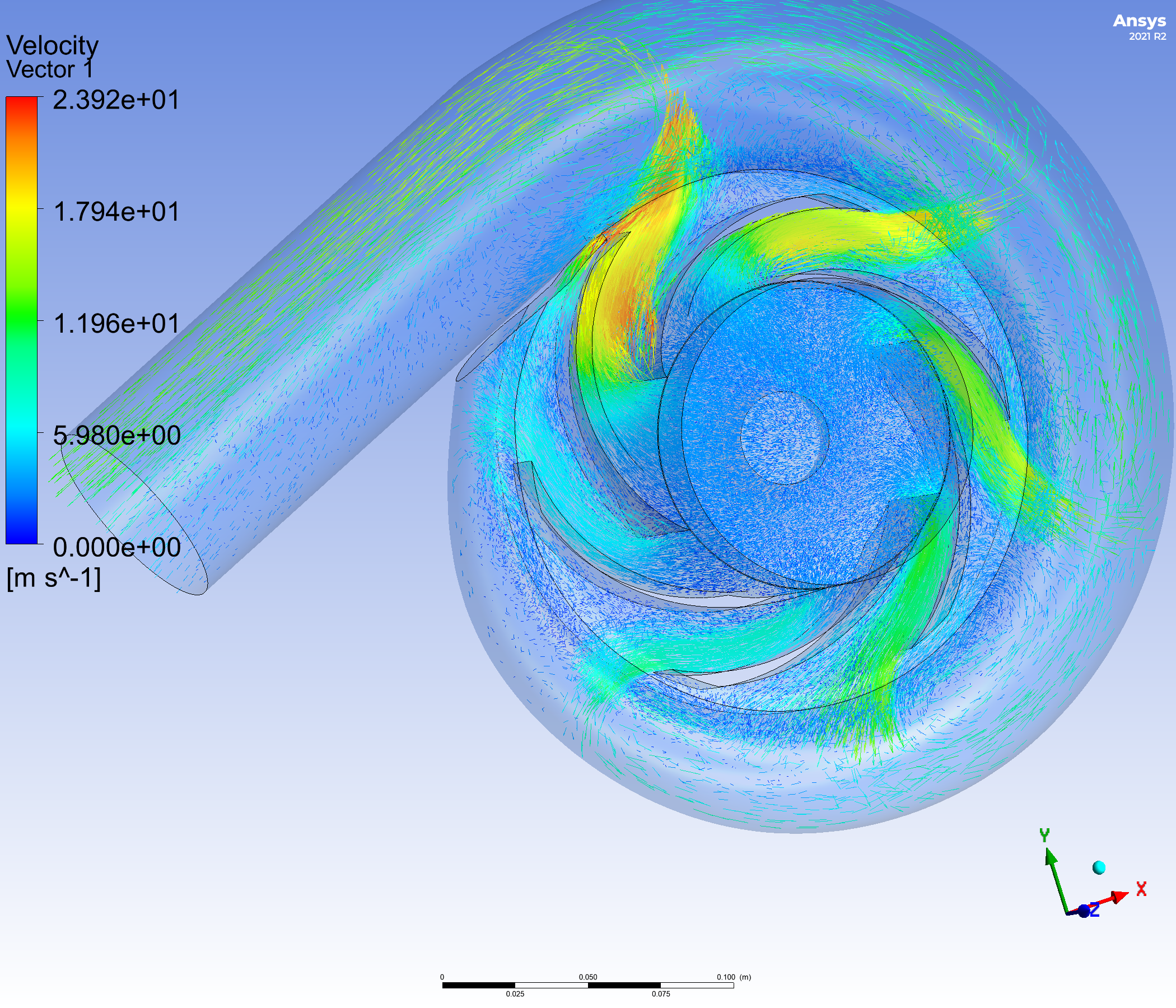 CFD Analysis
