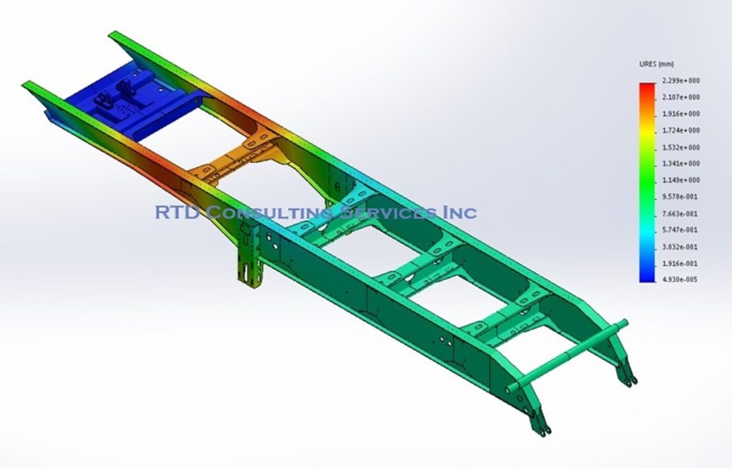 Linear and Non-linear FEA