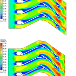CHT Analysis