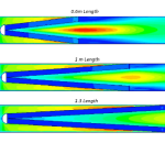 Velocity Contour